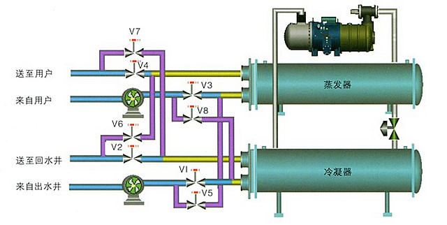 水源热泵与常规空调技术相比，有什么优点？