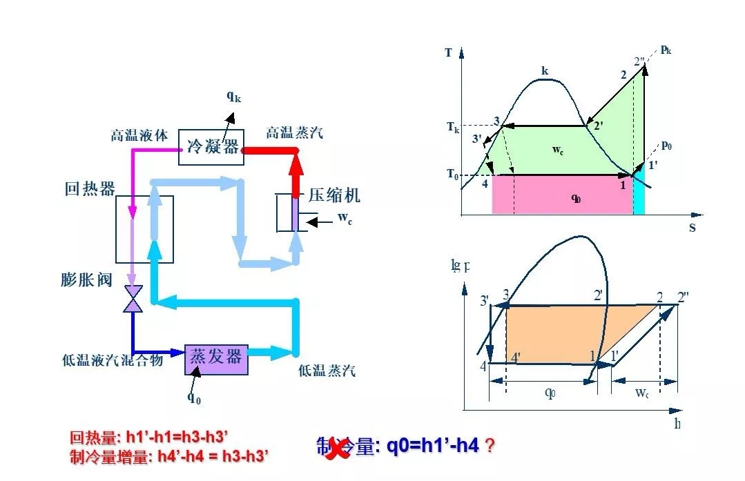 蒸汽压缩式制冷循环的改善