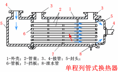 一篇看明白：板式换热器和壳管式换热器区别(图2)