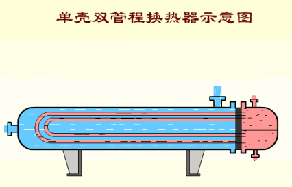 一篇看明白：板式换热器和壳管式换热器区别(图3)