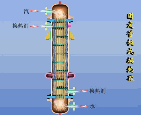 一篇看明白：板式换热器和壳管式换热器区别(图5)