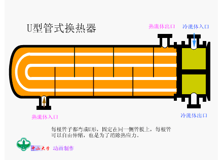 一篇看明白：板式换热器和壳管式换热器区别(图6)