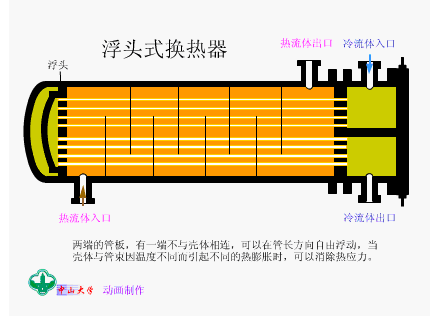 一篇看明白：板式换热器和壳管式换热器区别(图8)