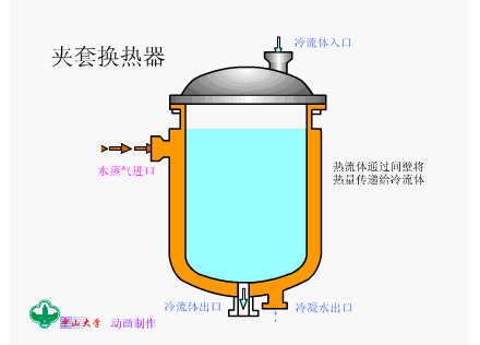 一篇看明白：板式换热器和壳管式换热器区别(图9)
