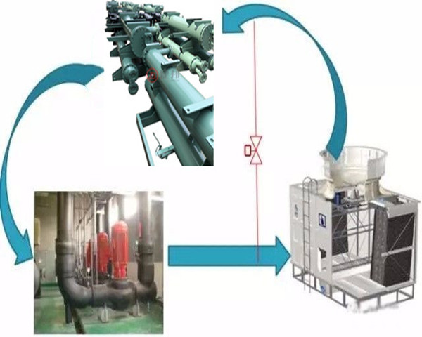 空调水系统的类型、设计及日常维护