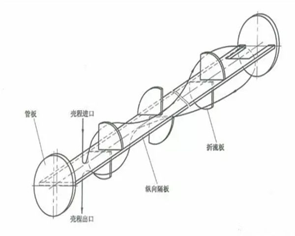 从工艺条件和结构参数详解管壳式换热器的选用