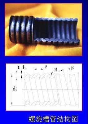 螺旋槽管结构图